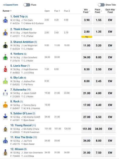 rosehill gold cup prediction|Rosehill R5 .